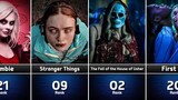 Netflix Best Horror TV Shows in 2024