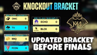 THE UPDATED BRACKET OF M4 BEFORE THE GRAND FINALS… 🤯