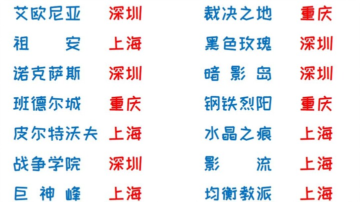Distance affects latency—here are the locations of all Alliance servers!