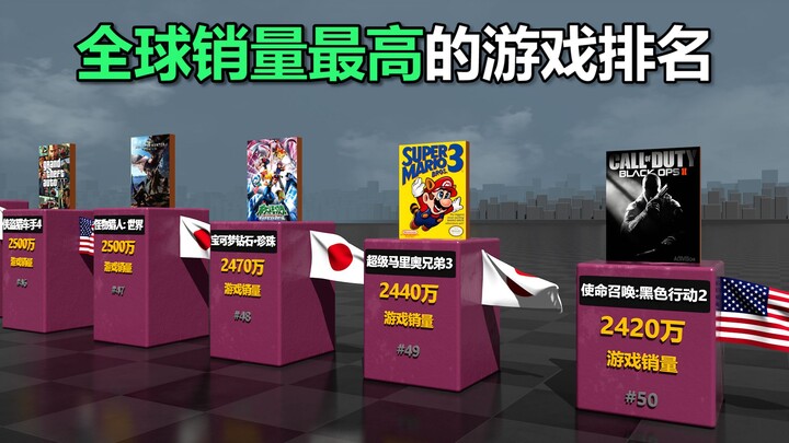 Perbandingan peringkat game dengan penjualan terlaris di dunia