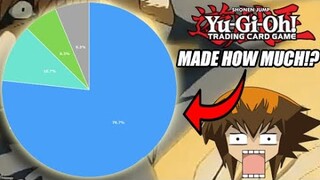 Yu-Gi-Oh! Made How Much!?