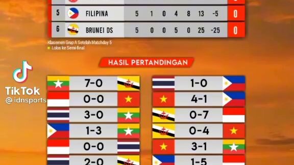 GG Wp meski Indonesia ke 3 semoga berhasil,senggol dong