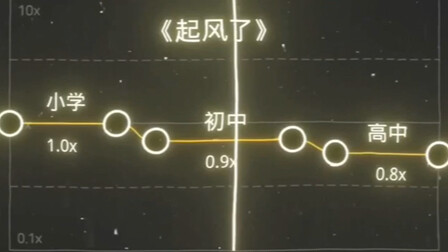 So what is the reference point for time? #The Wind Rises – Lowered-Key Version