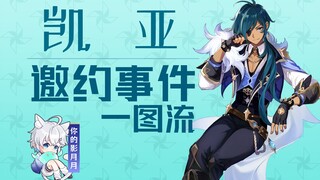 【原神】凯亚邀约事件/鬼话与甜酒/全成就全结局攻略(无剧透)