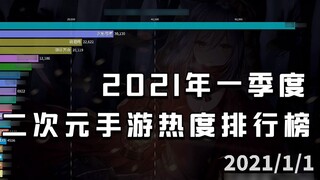 Which two-dimensional mobile game is the most popular? 2021 first quarter list