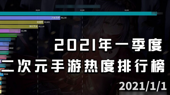 เกมมือถือสองมิติเกมไหนที่ได้รับความนิยมมากที่สุด? รายการไตรมาสแรกปี 2021