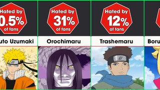 Probability Comparison: Most HATED Naruto/Boruto Characters