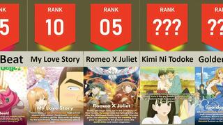 25+ Best Shoujo Anime to fall in love || Shoujo Anime || Anime best