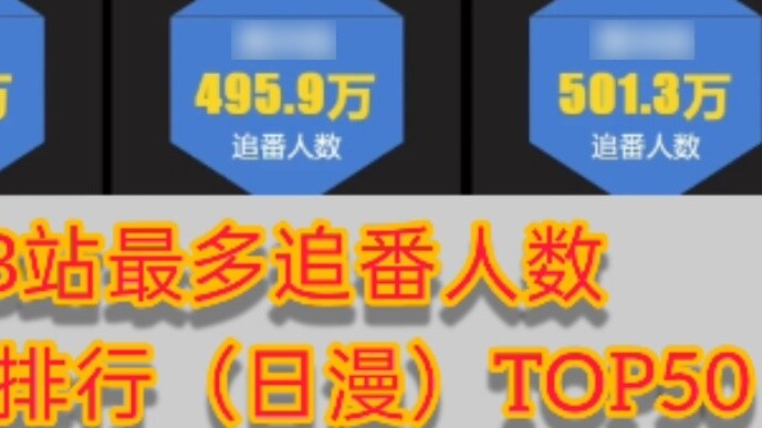 Top 50 TV series with the most followers on B station (Japanese anime)