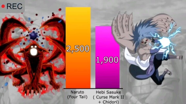 Naruto Vs Sasuke Power