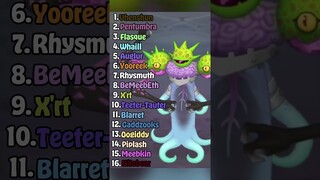 Ranking BeMeebEth, The FINAL Ethereal Workshop Monster - Ethereal Workshop Wave 7 Ranked