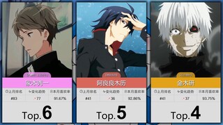 【1月】男性角色喜欢率排行TOP100~！