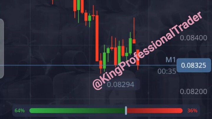 $3,000 → $11,059 | 3Winning Trades 🔥 | Pocket Option OTC Trading Session | Price Action + Indicator