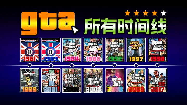 What years do the “timelines” of the entire GTA series span? A mashup of 18 timelines across all uni