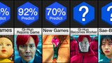 Comparison: Squid Game Season 2 Predictions