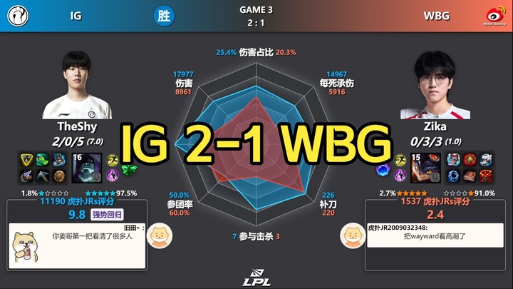 Chào mừng trở lại! Sau trận đấu IG 2-1 WBG: Biểu đồ dữ liệu radar + Điểm đánh giá trên Hupu | LPL gi