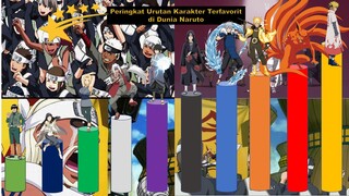 Ninja Terpopuler - Inilah 13 Urutan Karakter Terfavorit di dunia Naruto, No 2 Lagi naik daun