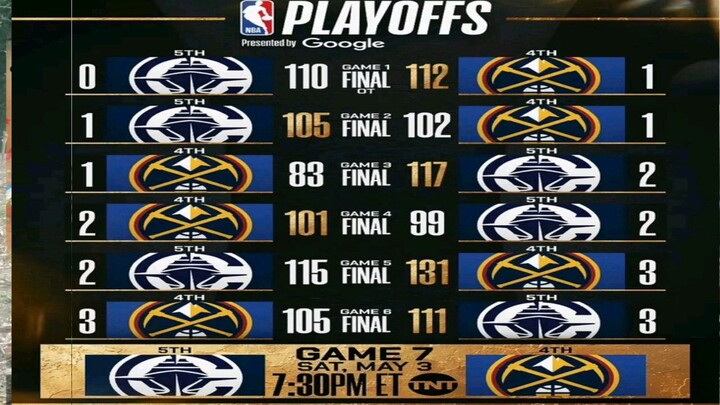 GAME 7..NUGETTS VS CLIPPERS