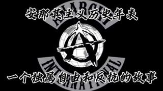 自由与反抗：安那其主义发展年表