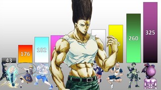 Hunter x Hunter POWER LEVELS All Characters (All Arcs)