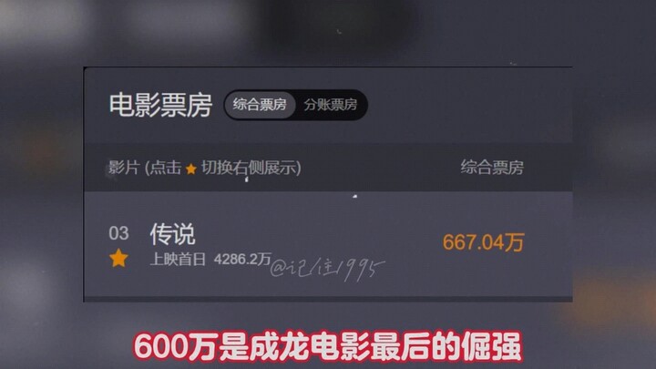 หนังเรื่องใหม่ของเฉินหลงก็ล้มเหลวอีกแล้ว รายได้เปิดตัววันแรกแค่ 6.66 ล้านเท่านั้น