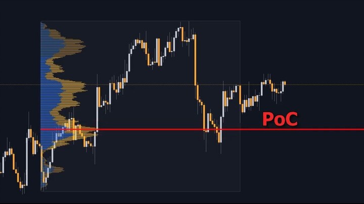 This is the most DANGEROUS level on your chart
