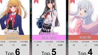 【10月】妹妹角色人气排行Top50！（补番目录）