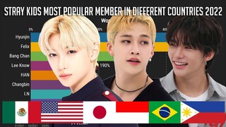 STRAY KIDS - Most Popular Member in Different Countries with Worldwide 2022