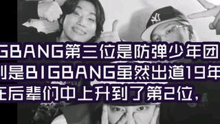 BIGBANG ra mắt sau 9 năm đánh giá thương hiệu xếp thứ 2, SEVENTEEN xếp thứ 1, BTS xếp thứ 3, Stray K