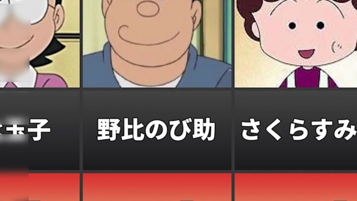 Summary of the ages of parents in classic Japanese anime