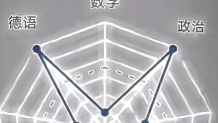 What can I do with this score in the future?