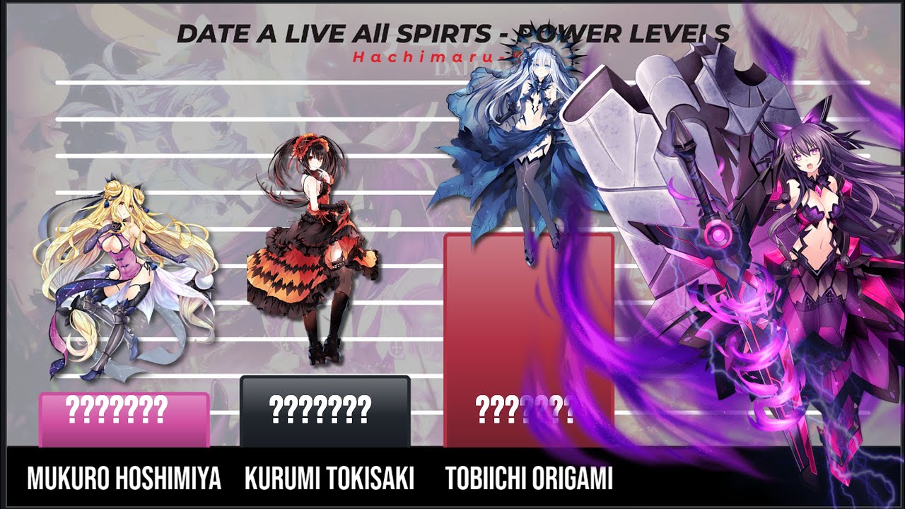 ALL OF KURUMI TOKISAKI'S POWERS Explained // Date A Live 