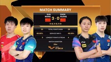 XD - Final 🏆 | Shatou Vs Huang Youzheng/Chen Yi