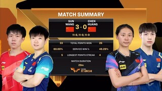 XD - Final 🏆 | Shatou Vs Huang Youzheng/Chen Yi