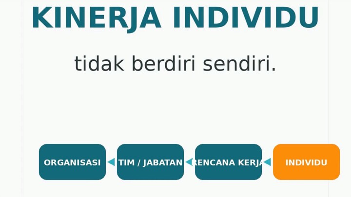 Kinerja Individu ASN