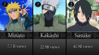 20 Naruto/Boruto Characters Ranked by Popularity on TikTok