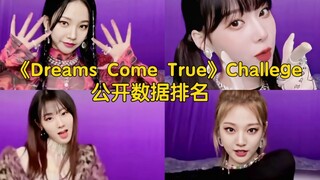 这是什么好东西!柳姐太会扭了率先领跑，冬妹破十万紧随其后，吉吉宁宁数据缠绵，吒吒越看越好看!