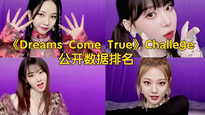 这是什么好东西!柳姐太会扭了率先领跑，冬妹破十万紧随其后，吉吉宁宁数据缠绵，吒吒越看越好看!