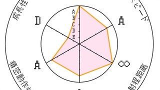 老东西！你的替身最…