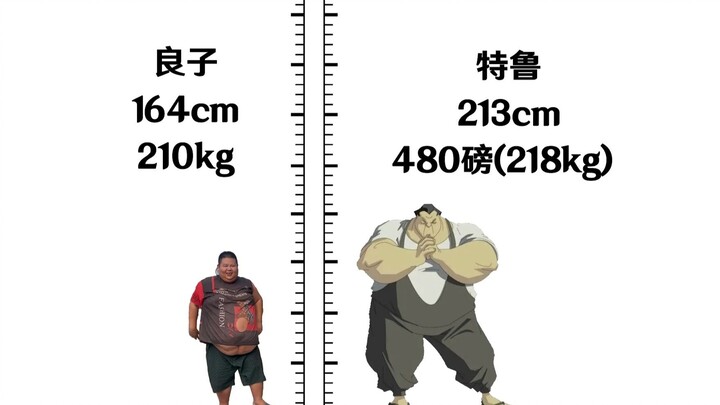 โยชิโกะเทียบกับตัวละครอนิเมะไซซ์ใหญ่