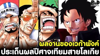 วันพีชภาคสุดท้าย - ประเด็นผลปีศาจเทียมสายโลเกีย ของเวก้าพังค์ [KOMNA CHANNEL]