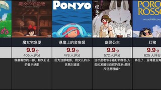 【虎扑评分】宫崎骏动画电影评分