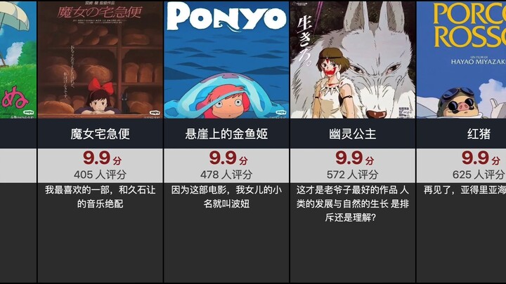 【虎扑评分】宫崎骏动画电影评分