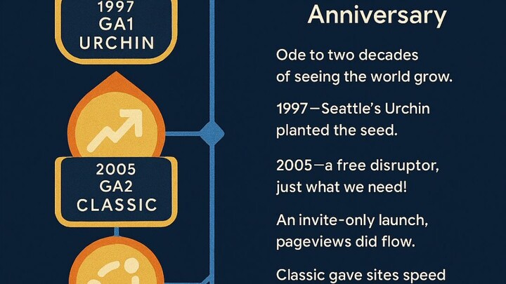 Twenty Years of Insight -CoPilot