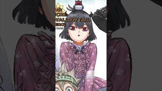Black Clover Popularity Poll #shorts