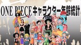 One Piece secara resmi mengumumkan animasi statistik usia karakter One Piece, dan Chitose Elephant M