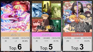 【12月】大家最认可的50部异世界番！（补番目录）