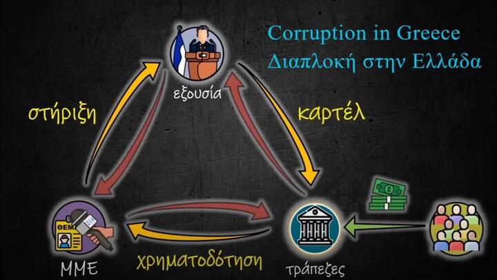 Το Τρίγωνο της Διαπλοκής ReUpload #47 Greekonomics - To Trigono tis Diaplokis - Corruption Triangle