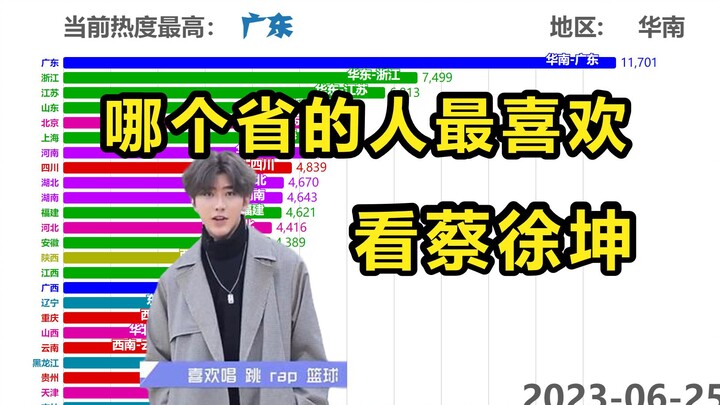 Which province's people like watching Cai Xukun the most? You'll find out after reading this ranking