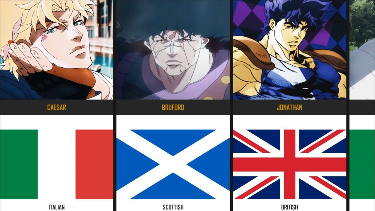 Best of the Brits Top 5 British Anime Characters  Anime India